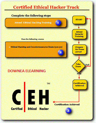 Certified Ethical Hacker Resources, Tips, Tricks, Educational [MP4]
