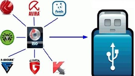 Shardana Antivirus Rescue Disk